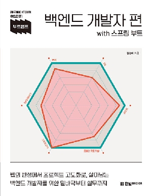 부트캠프 백엔드 개발자 편 WITH 스프링 부트-제로베이스에서 취업까지-